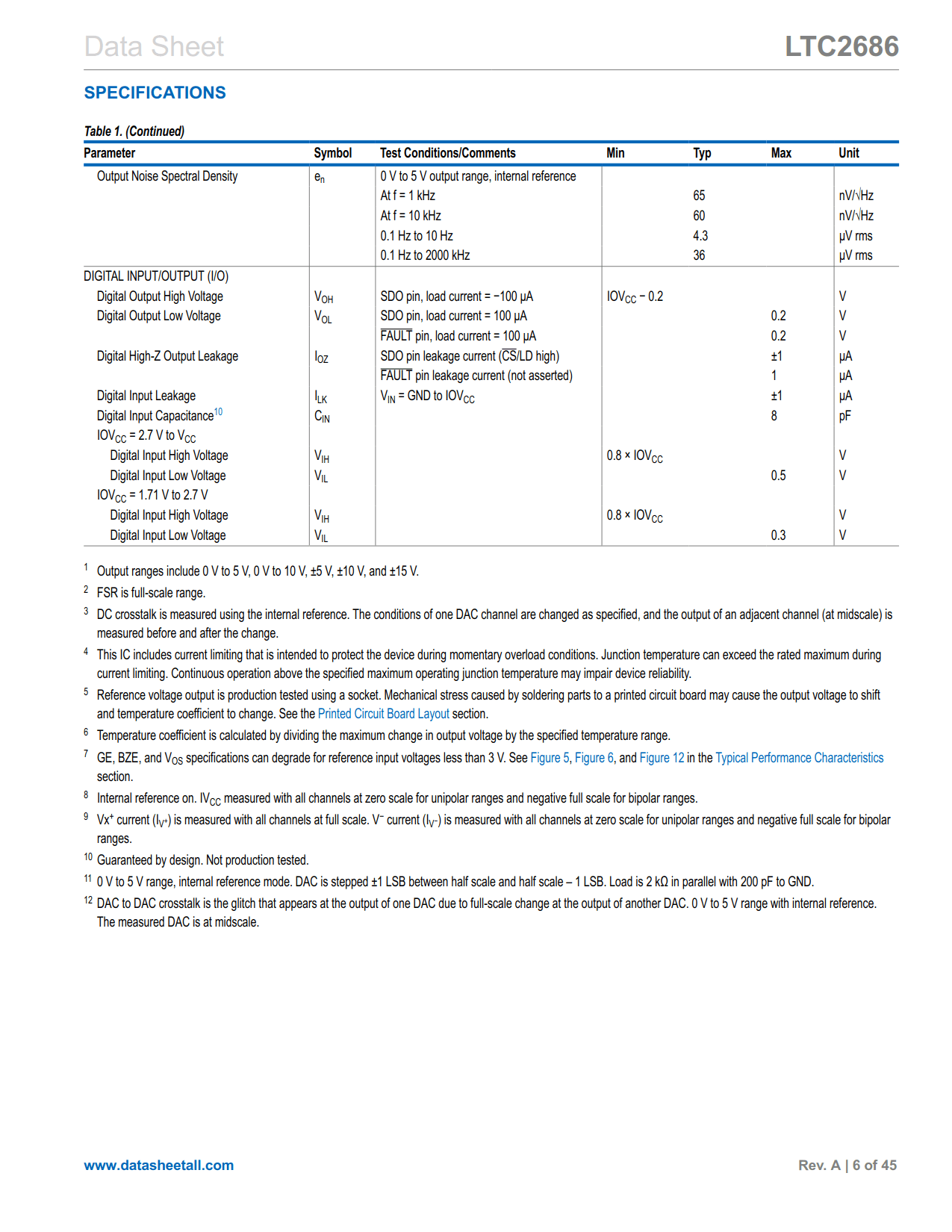 LTC2686 Datasheet Page 6