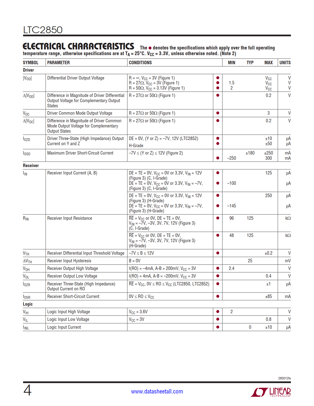 LTC2850 Datasheet Page 4