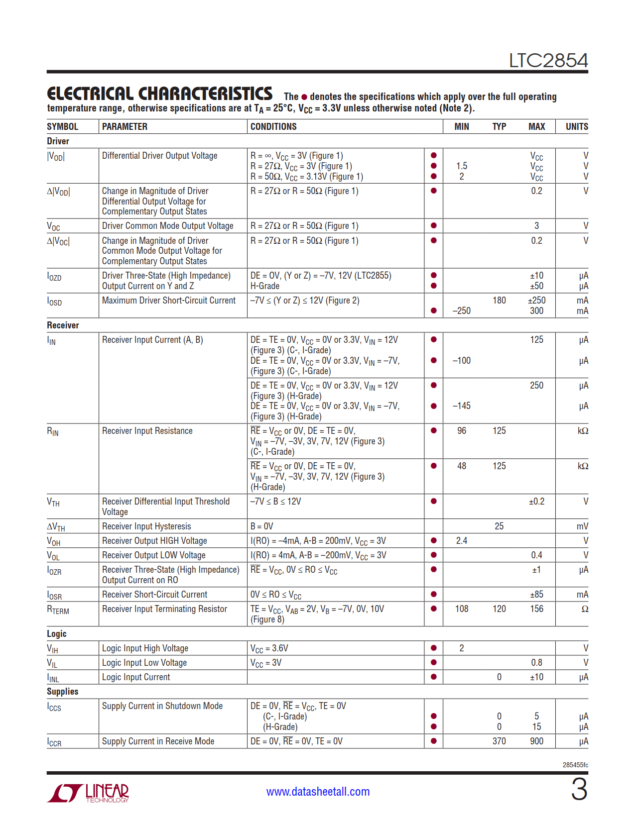 LTC2854 Datasheet Page 3