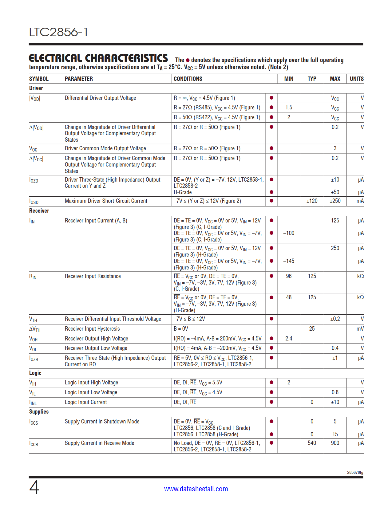 LTC2856-1 Datasheet Page 4