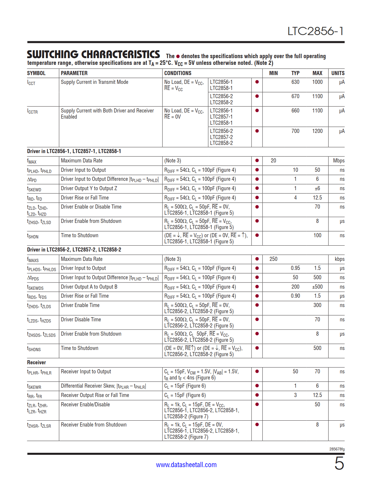 LTC2856-1 Datasheet Page 5