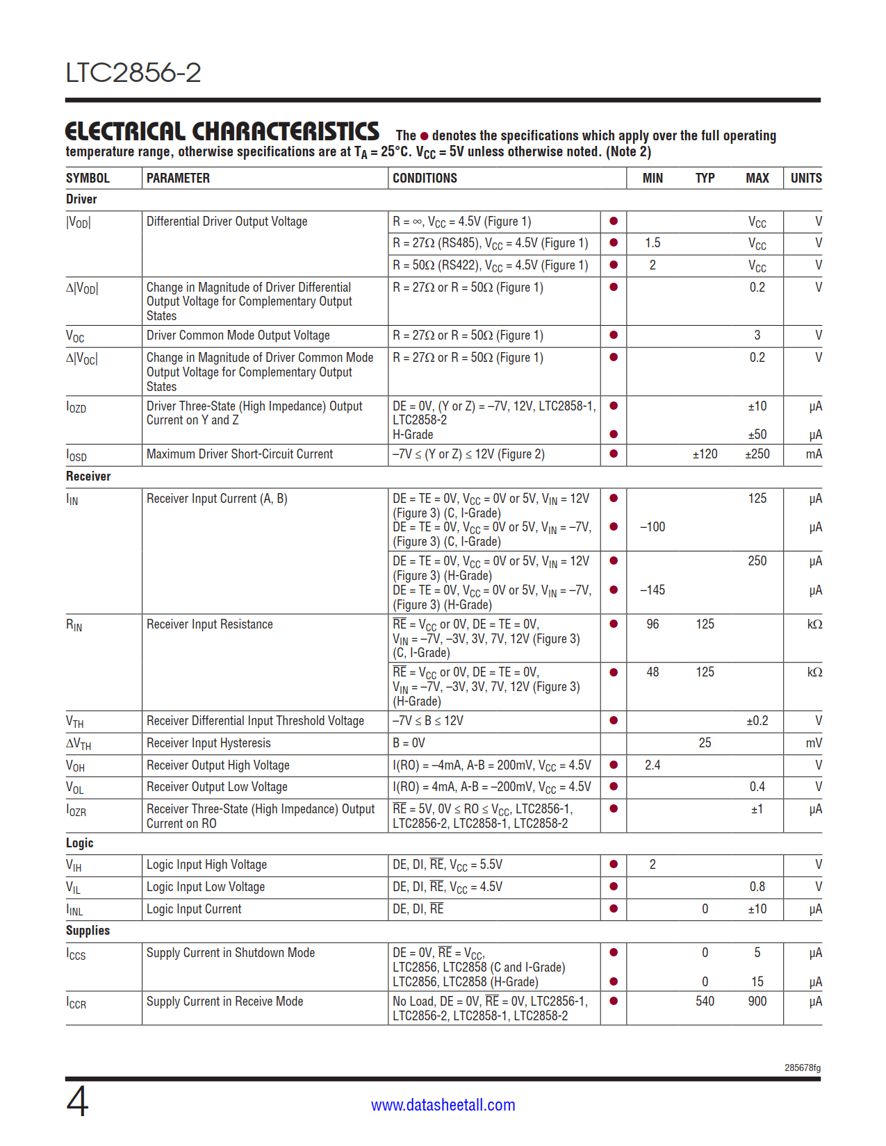 LTC2856-2 Datasheet Page 4