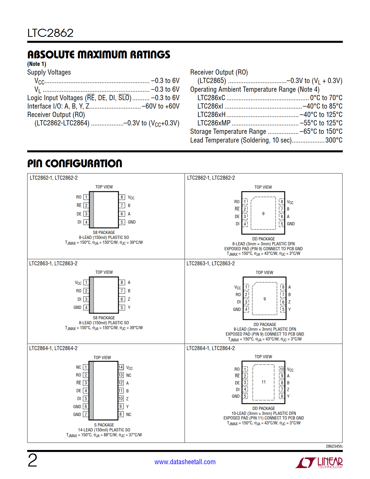 LTC2862 Datasheet Page 2