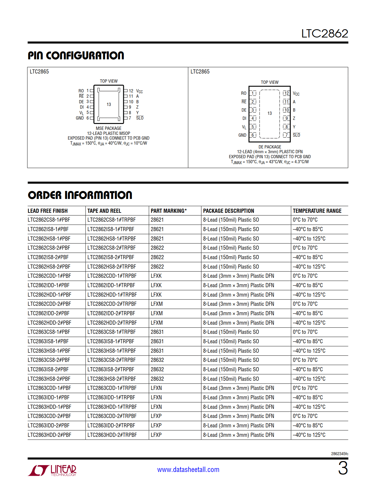 LTC2862 Datasheet Page 3