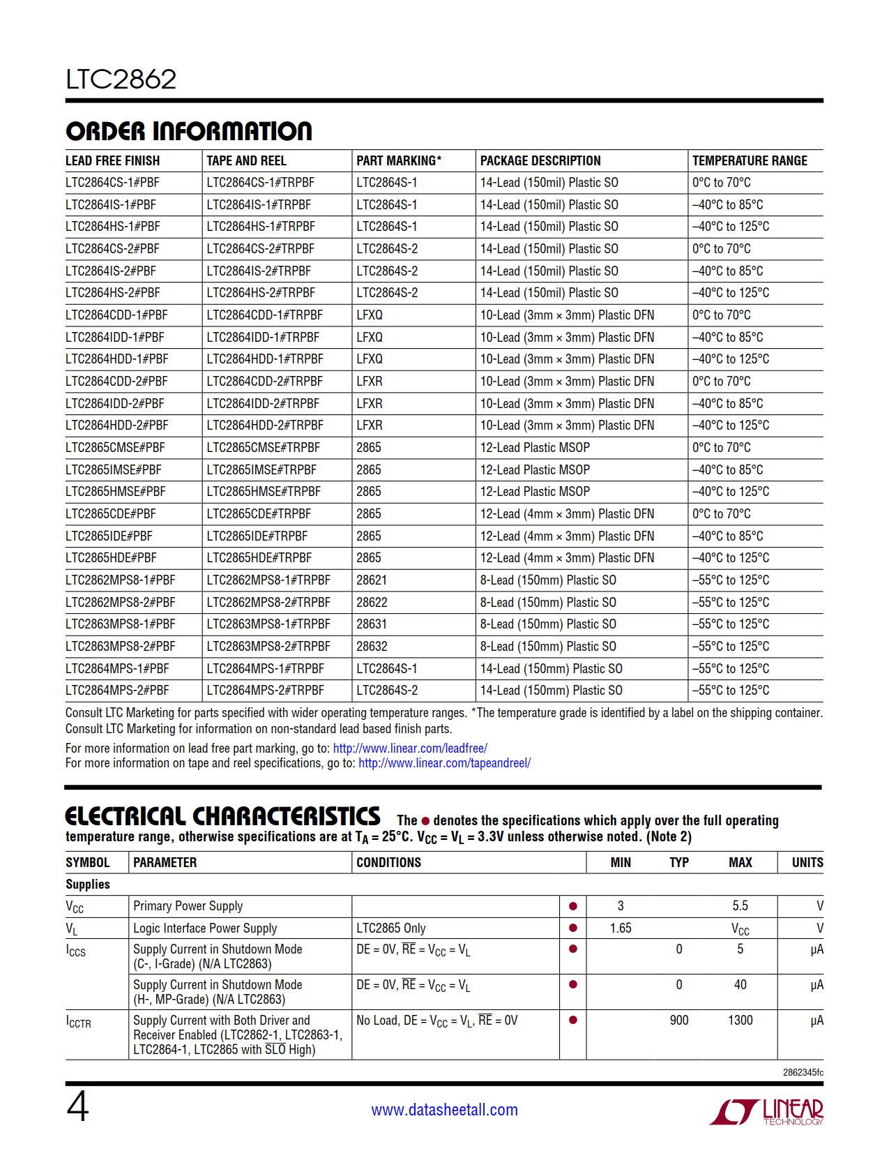 LTC2862 Datasheet Page 4