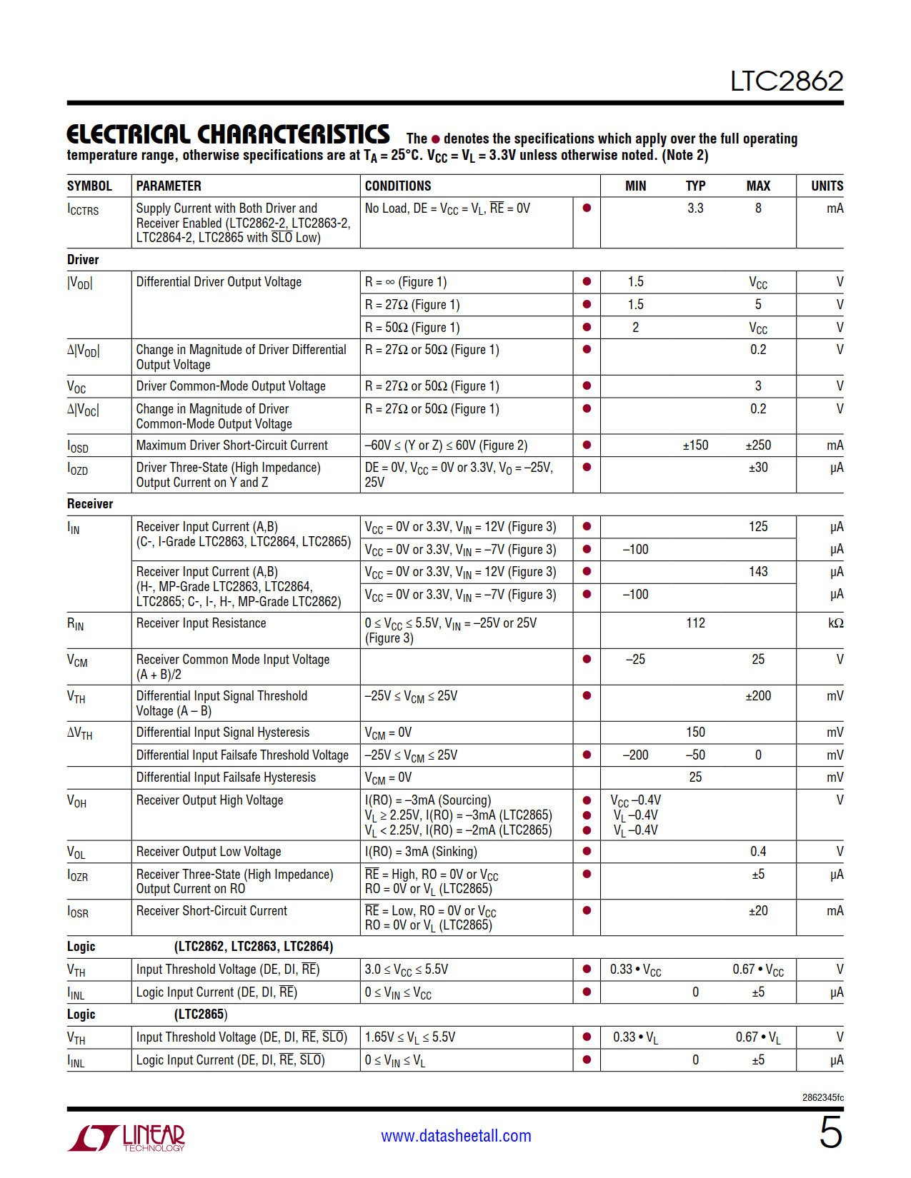 LTC2862 Datasheet Page 5