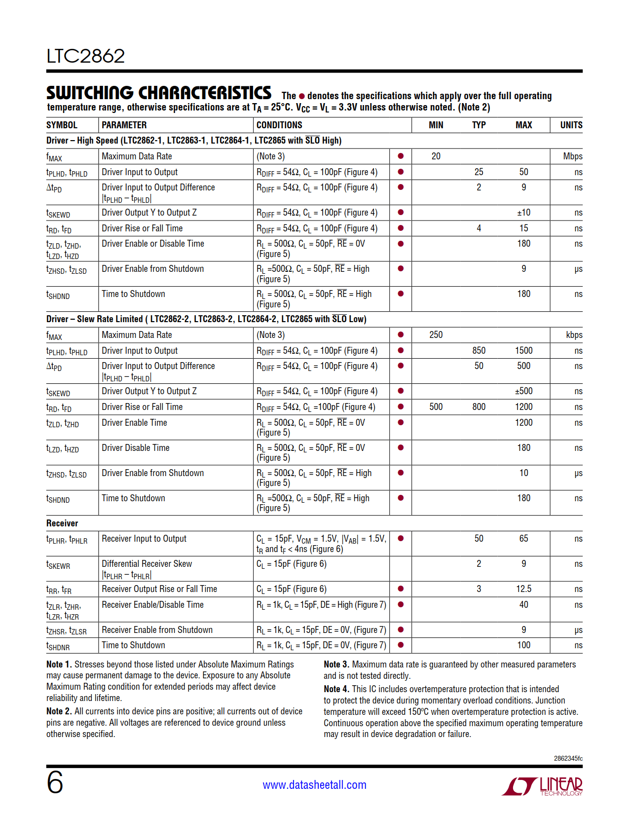 LTC2862 Datasheet Page 6