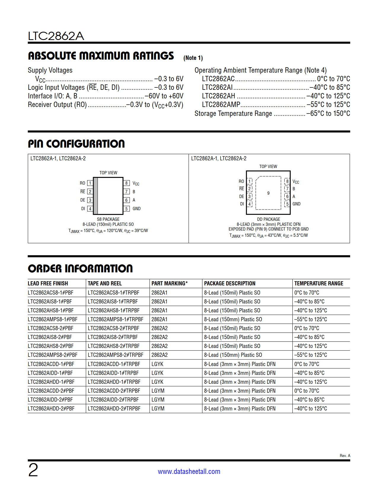 LTC2862A Datasheet Page 2