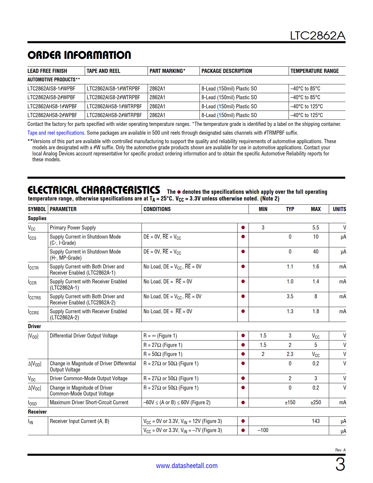 LTC2862A Datasheet Page 3