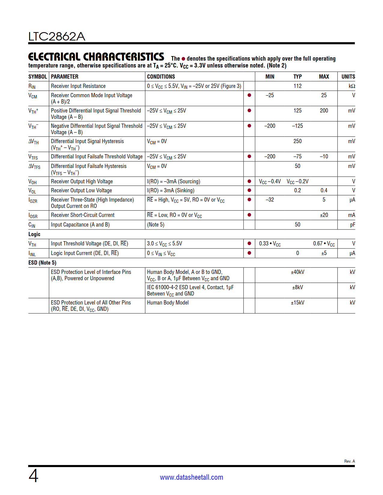 LTC2862A Datasheet Page 4