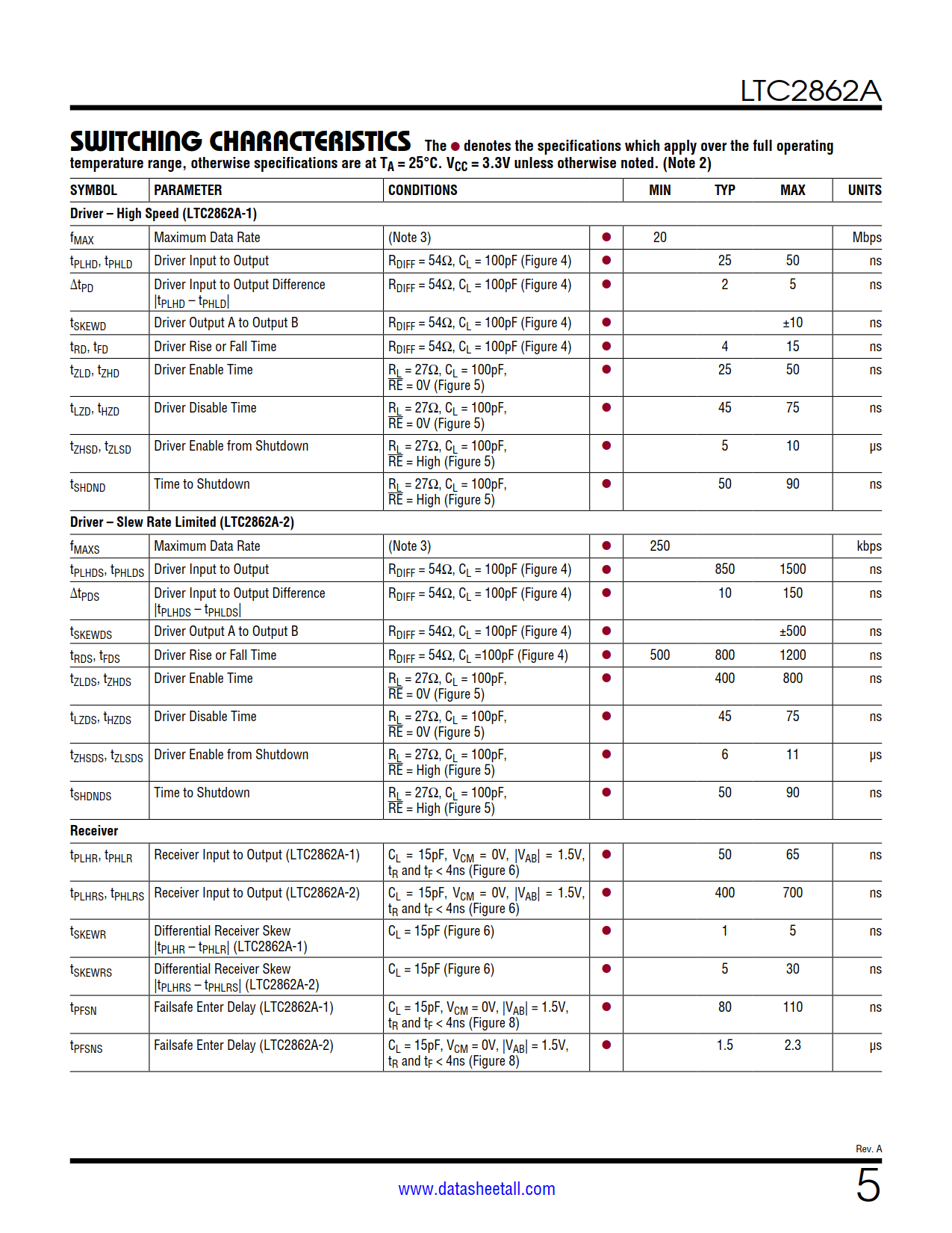 LTC2862A Datasheet Page 5