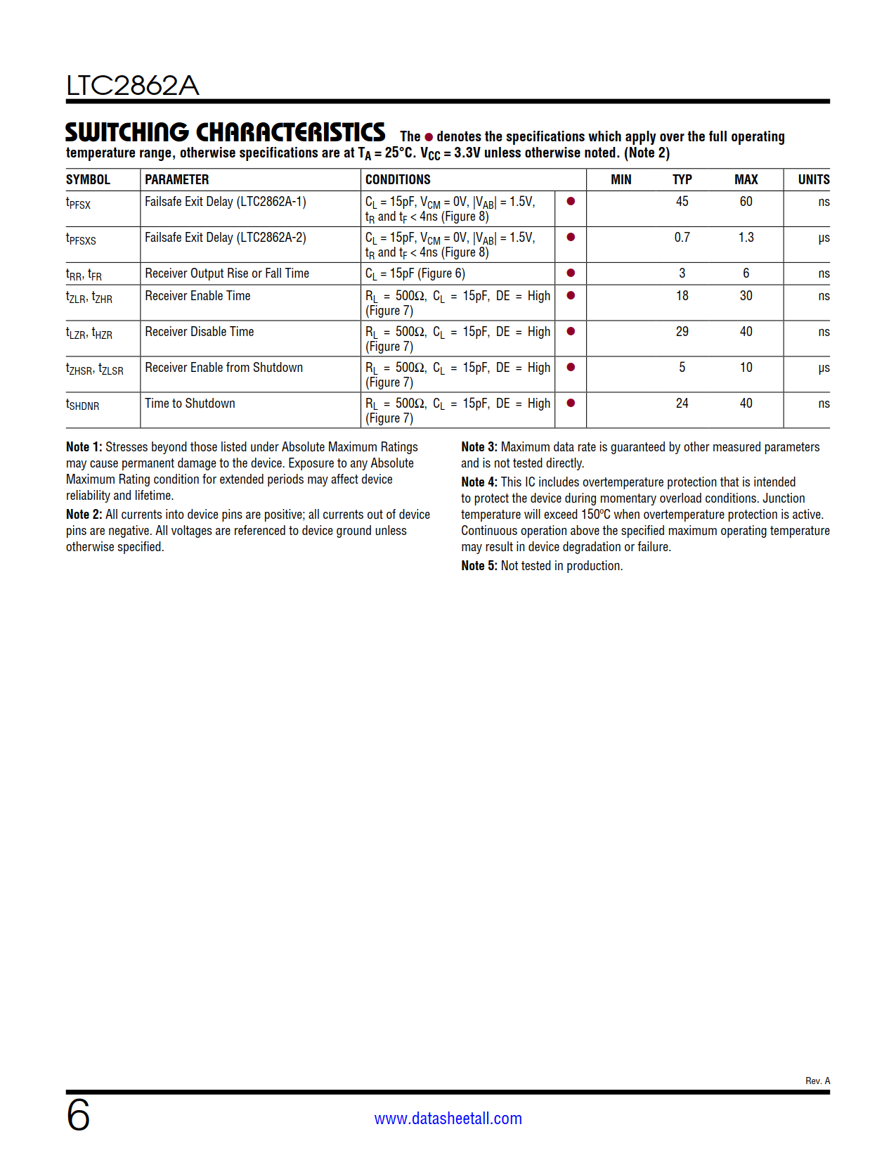 LTC2862A Datasheet Page 6