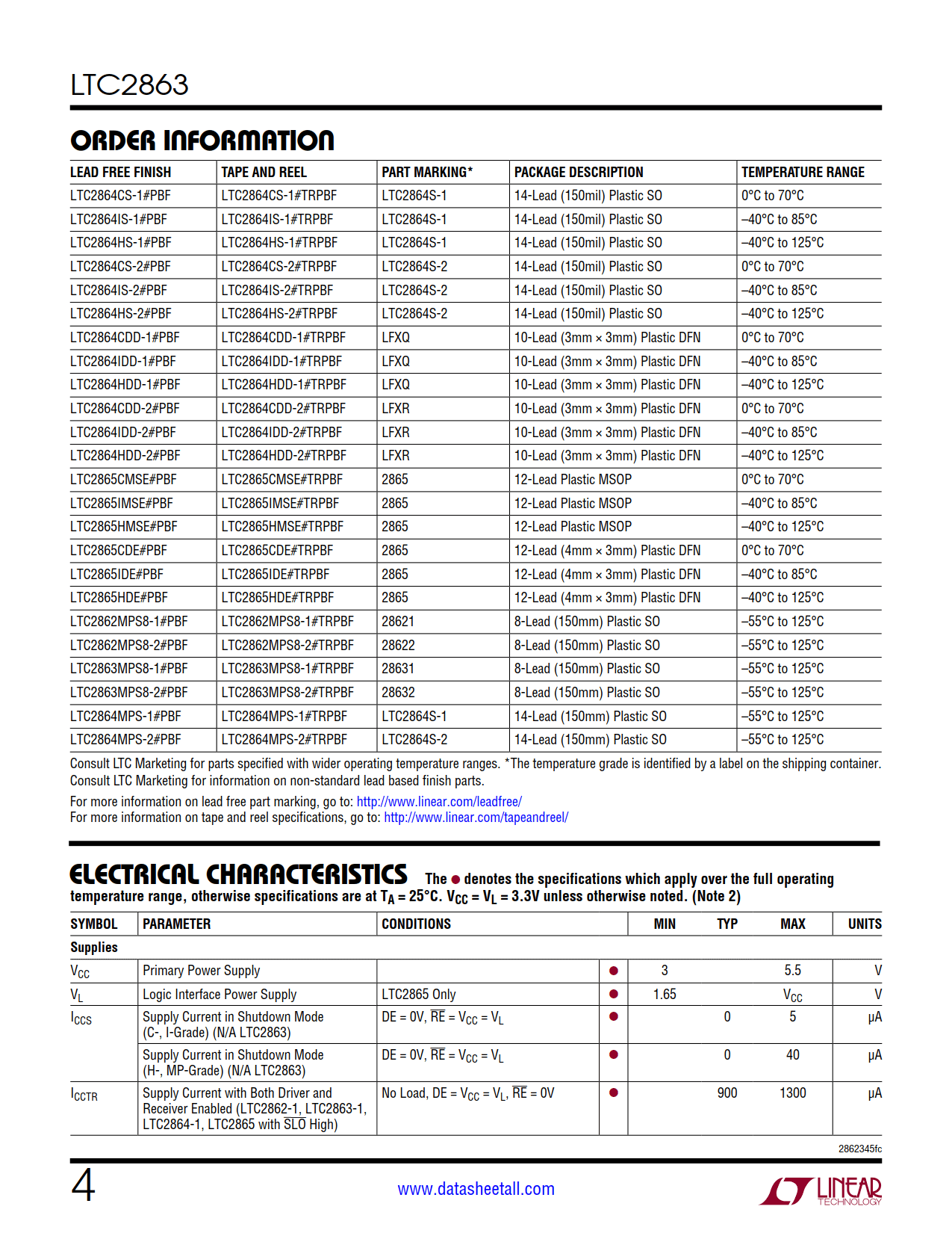 LTC2863 Datasheet Page 4