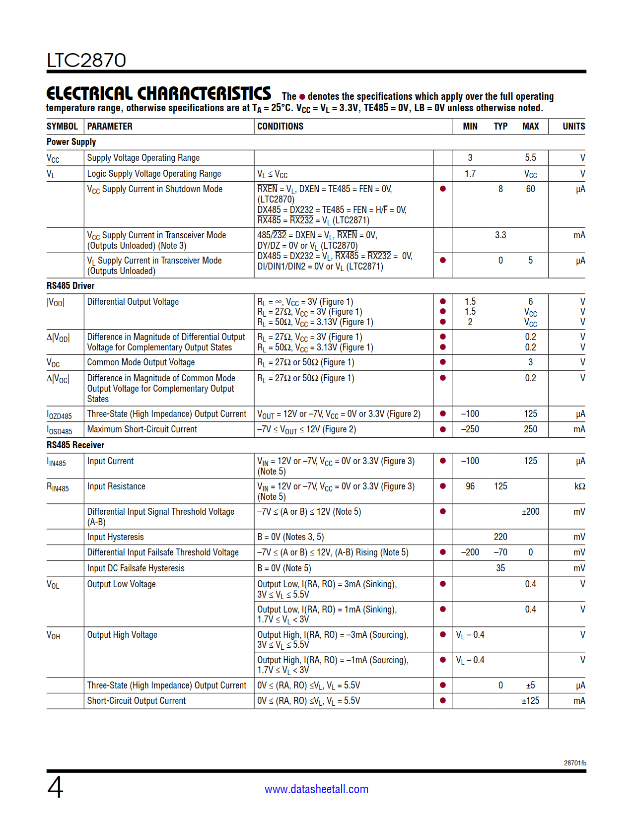 LTC2870 Datasheet Page 4