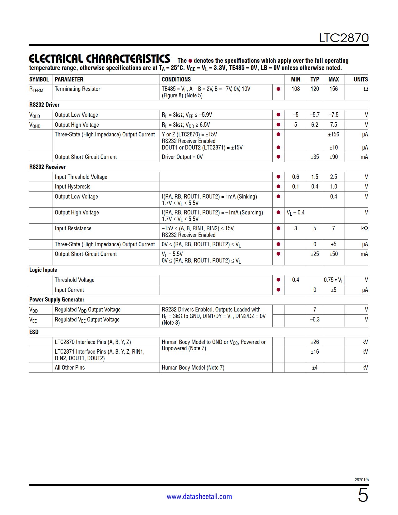 LTC2870 Datasheet Page 5