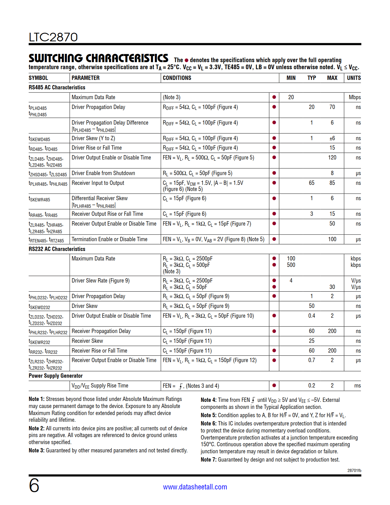 LTC2870 Datasheet Page 6