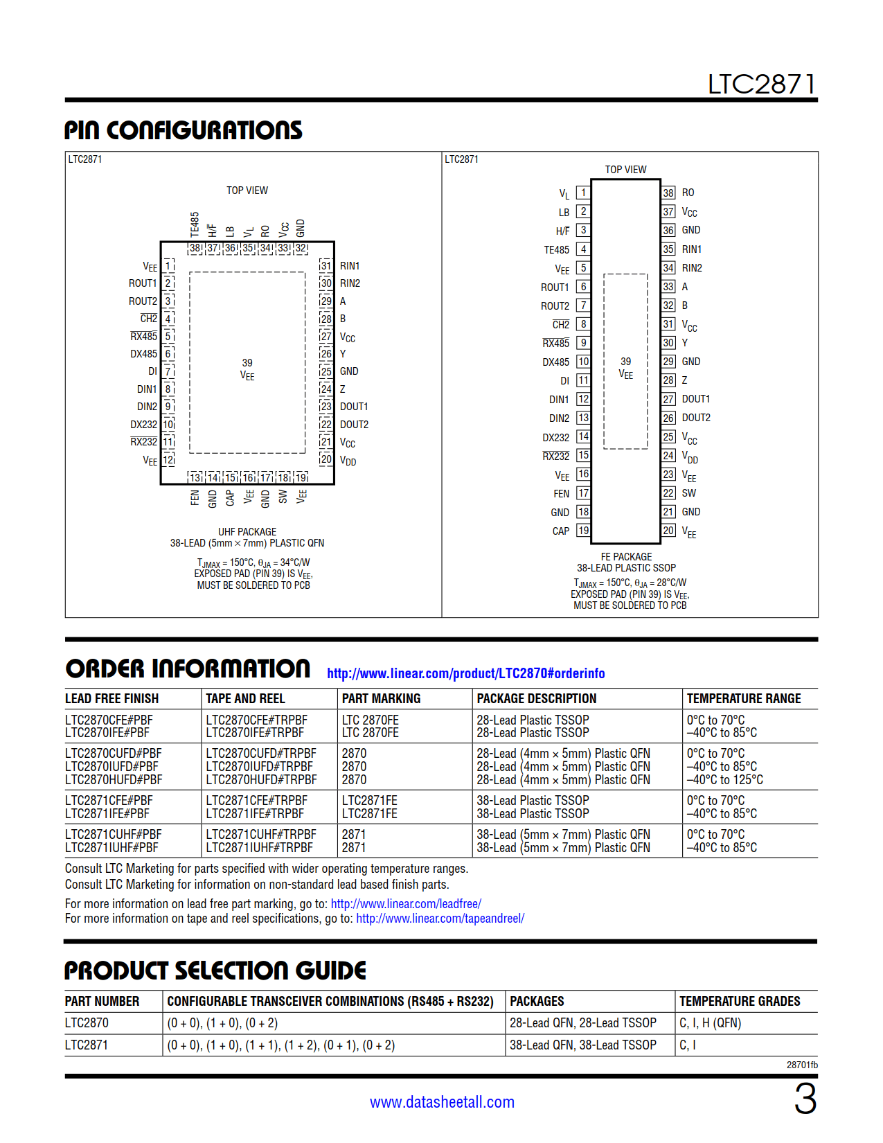 LTC2871 Datasheet Page 3