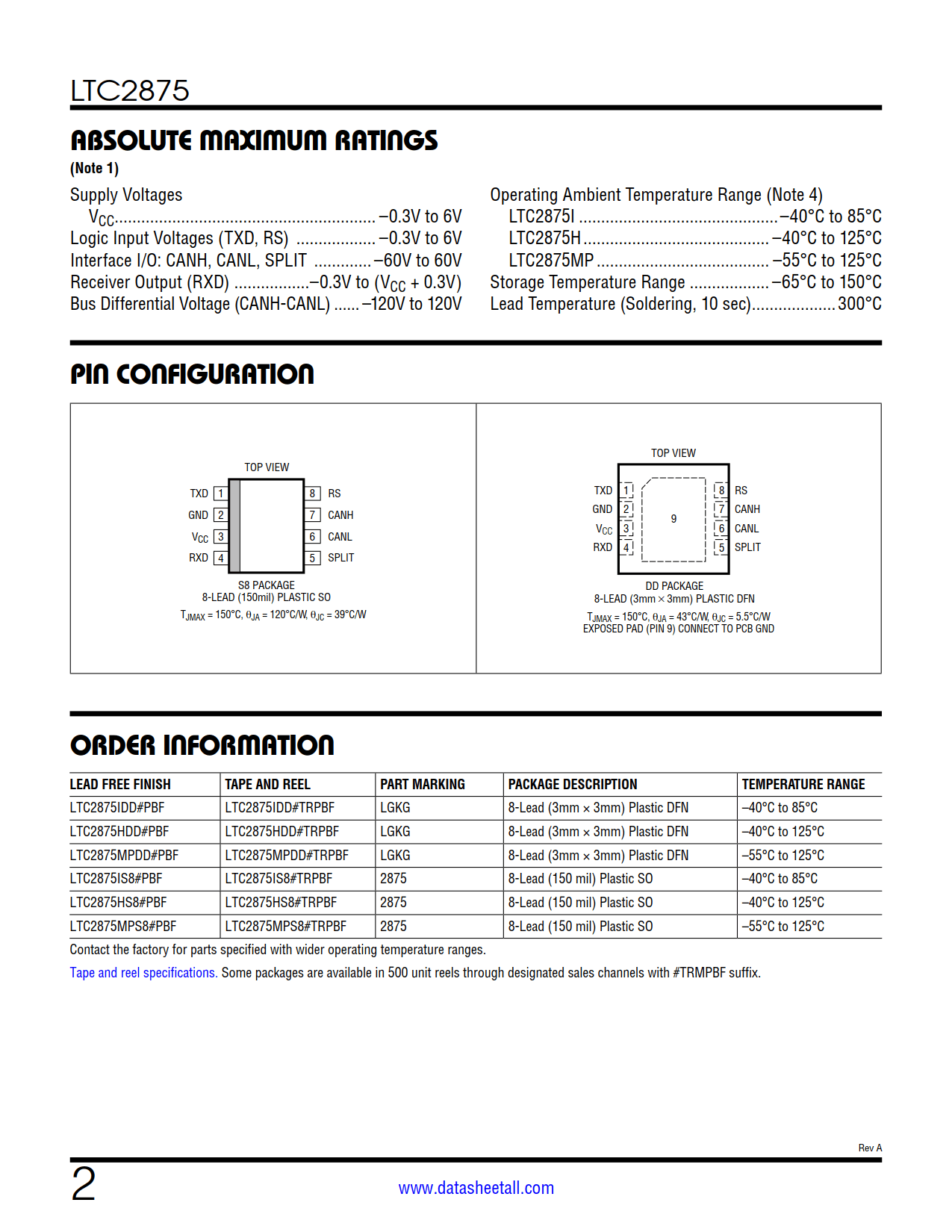 LTC2875 Datasheet Page 2