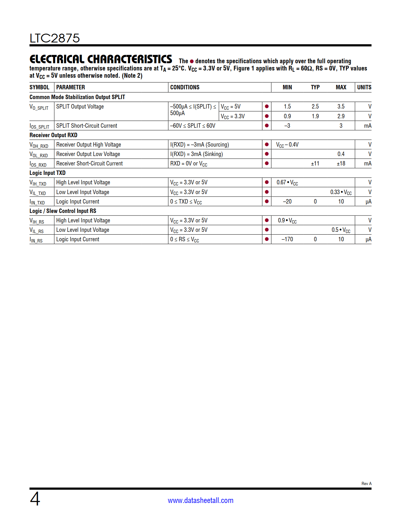 LTC2875 Datasheet Page 4