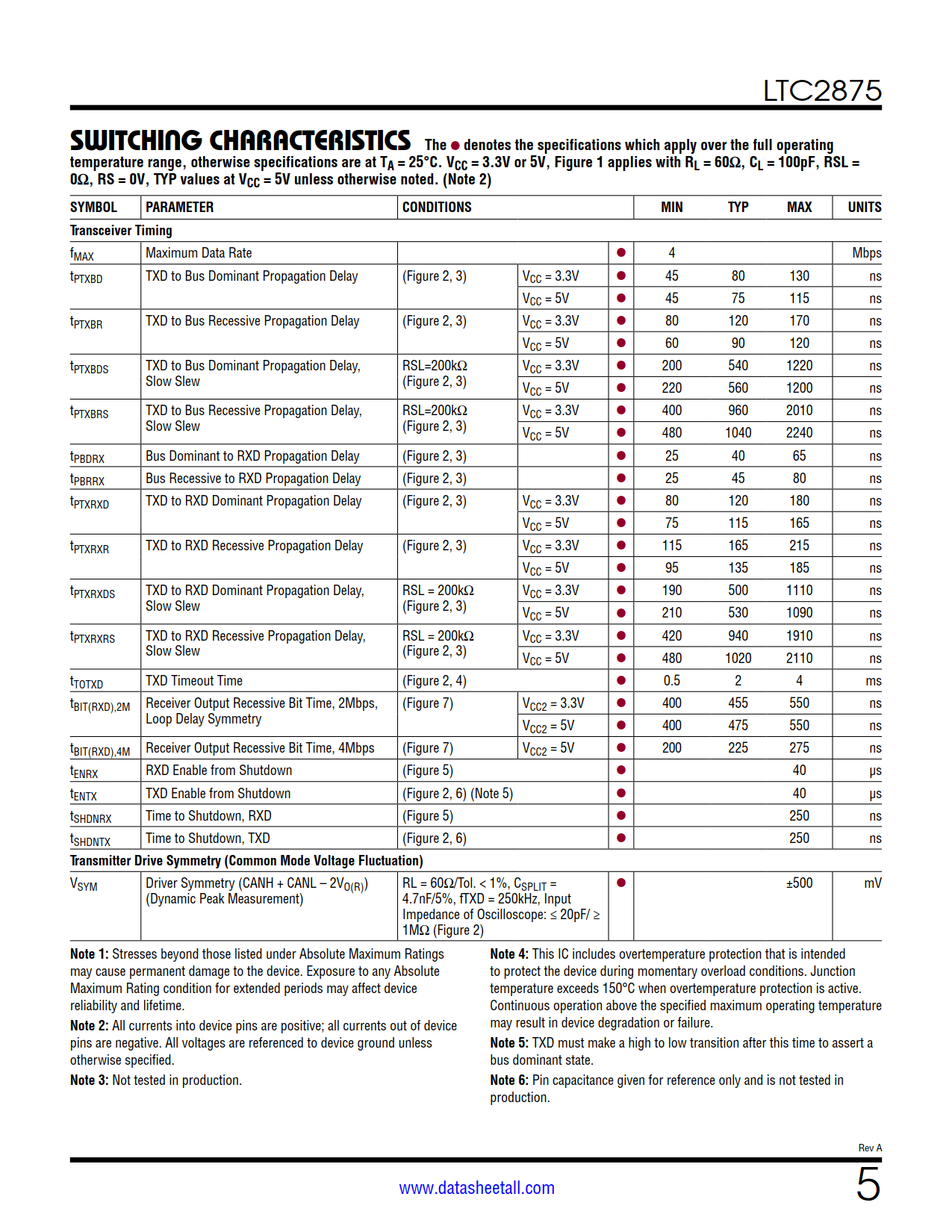 LTC2875 Datasheet Page 5