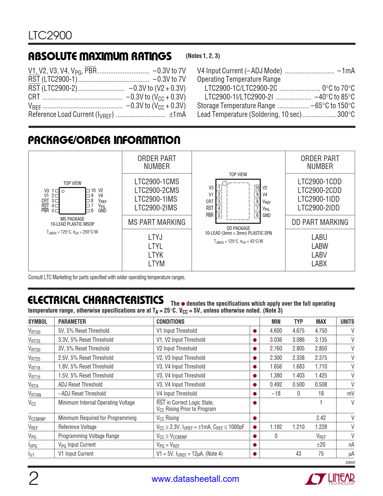 LTC2900 Datasheet Page 2