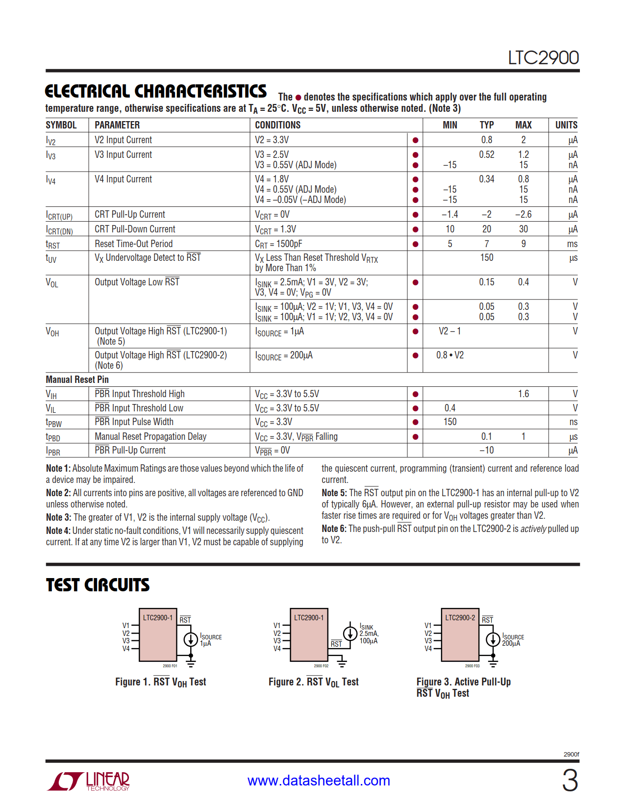 LTC2900 Datasheet Page 3