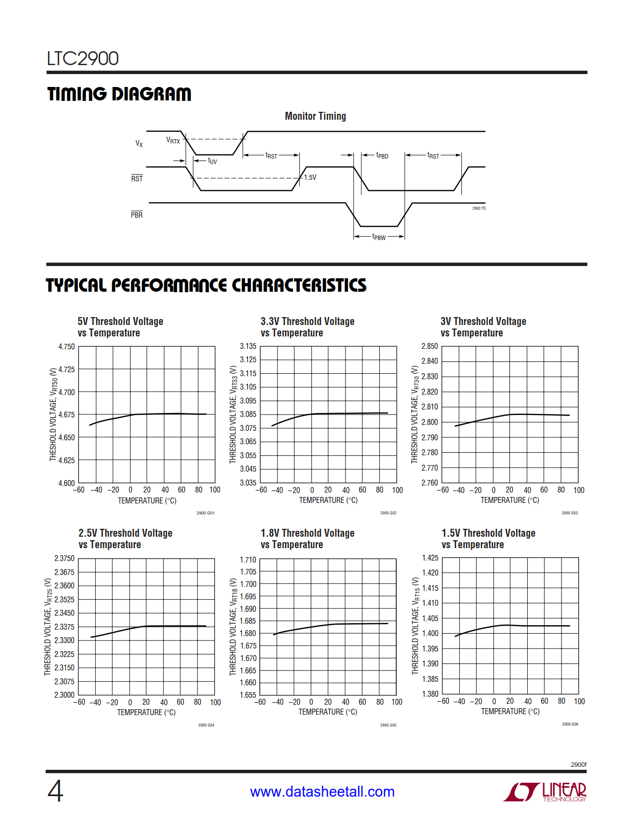 LTC2900 Datasheet Page 4