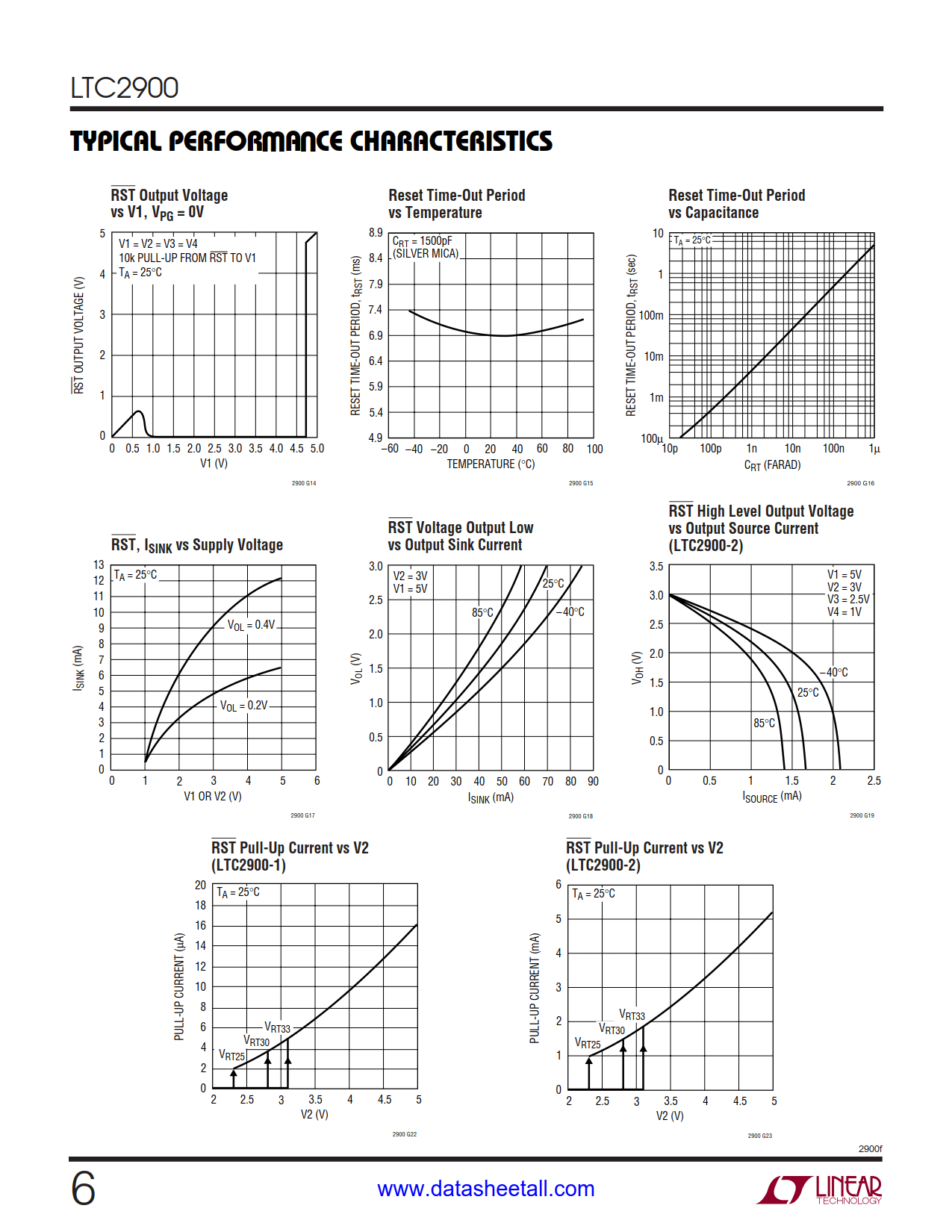 LTC2900 Datasheet Page 6