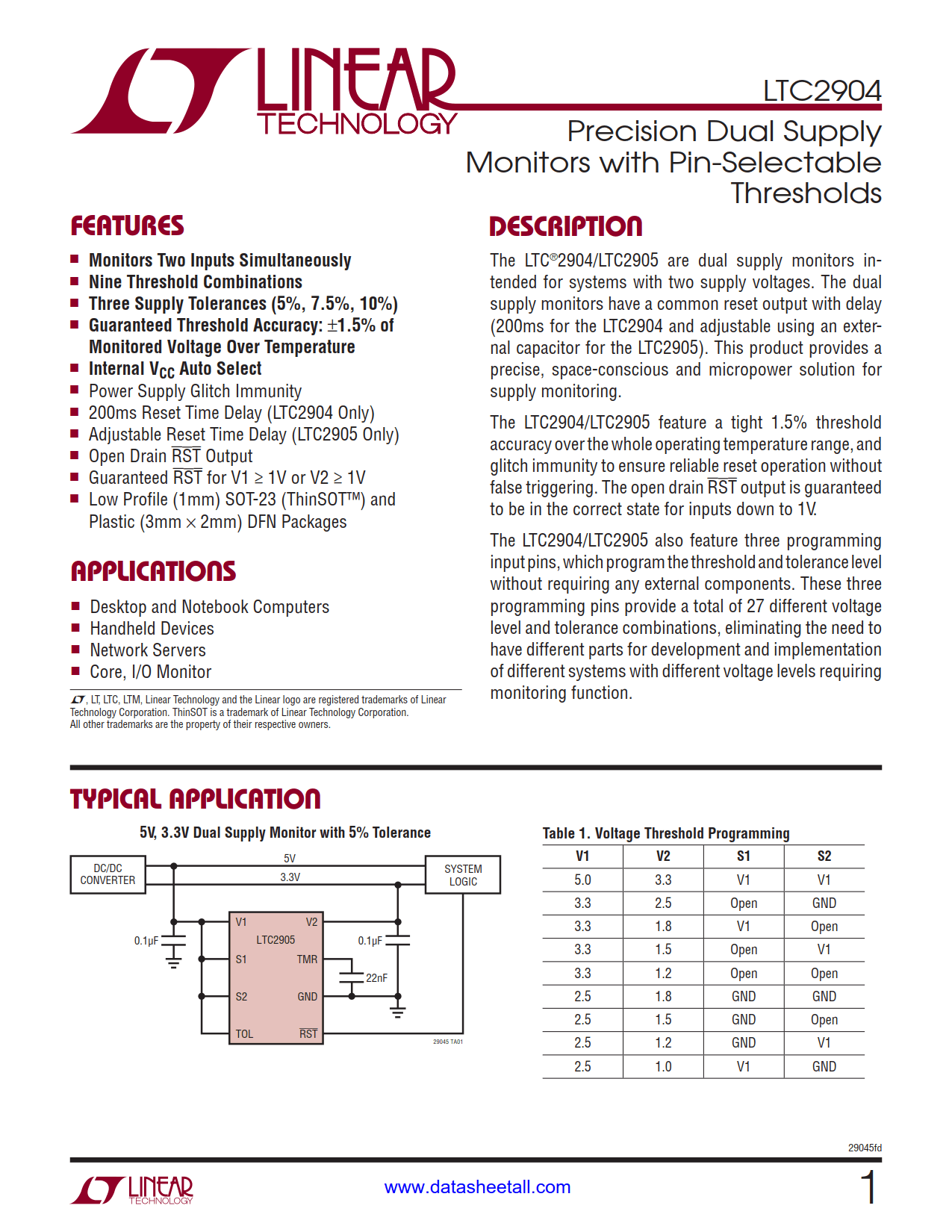 LTC2904 Datasheet