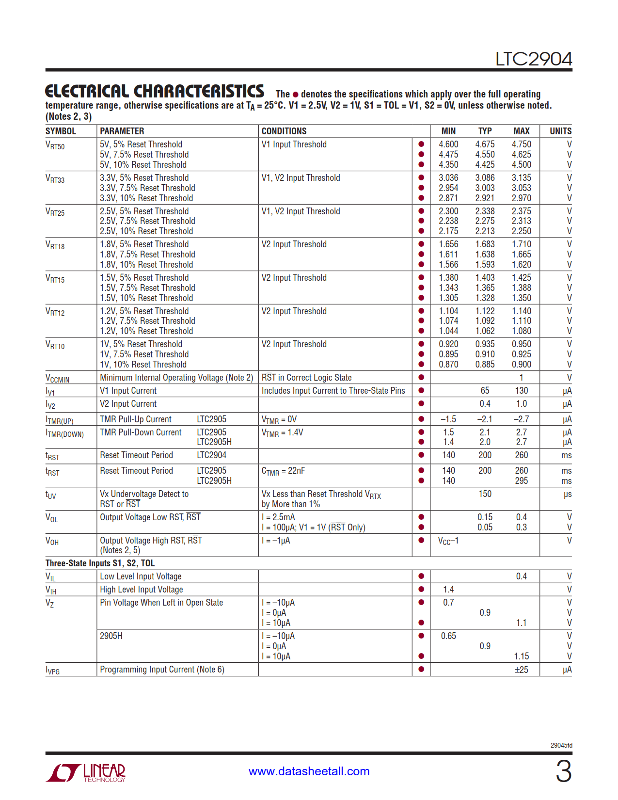 LTC2904 Datasheet Page 3