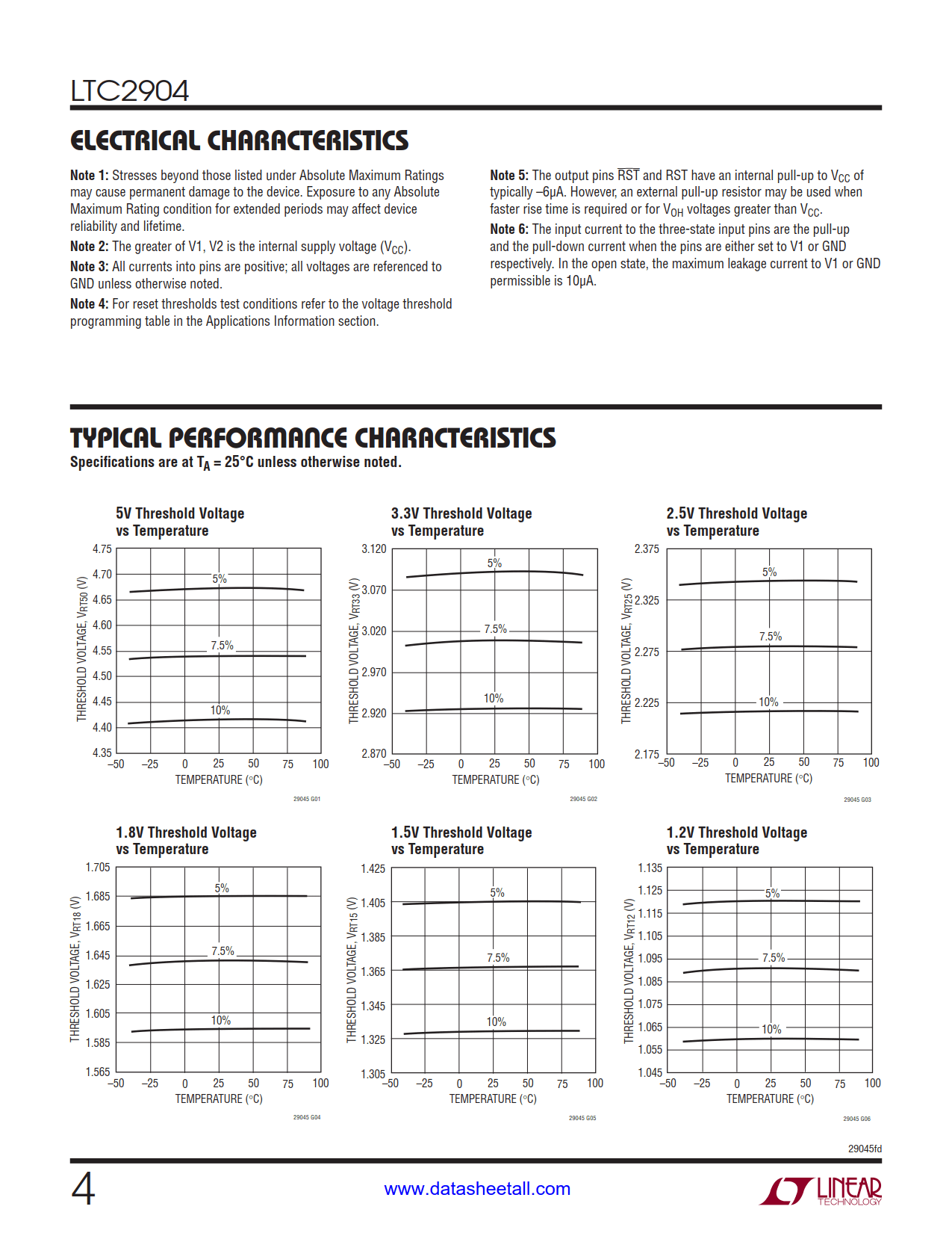 LTC2904 Datasheet Page 4