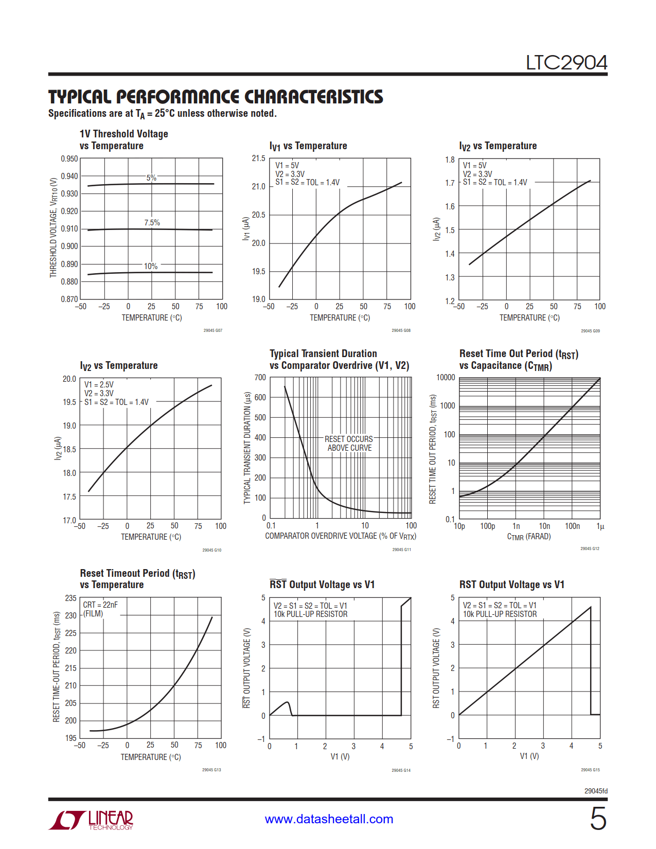 LTC2904 Datasheet Page 5