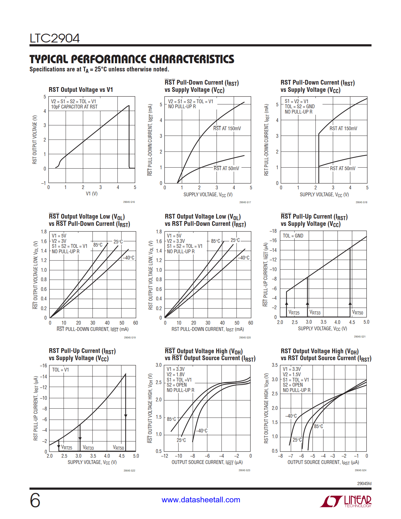 LTC2904 Datasheet Page 6