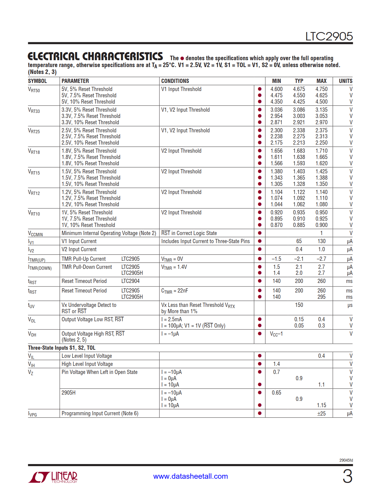 LTC2905 Datasheet Page 3