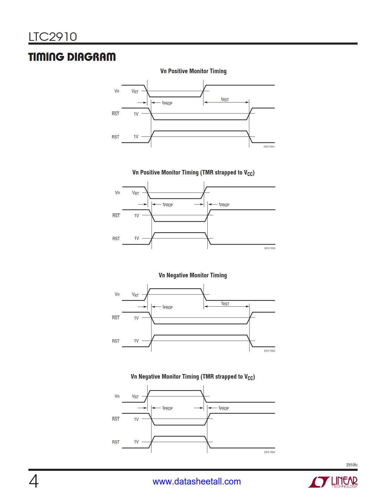 LTC2910 Datasheet Page 4