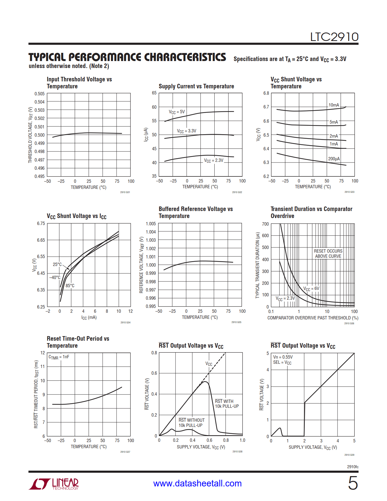 LTC2910 Datasheet Page 5