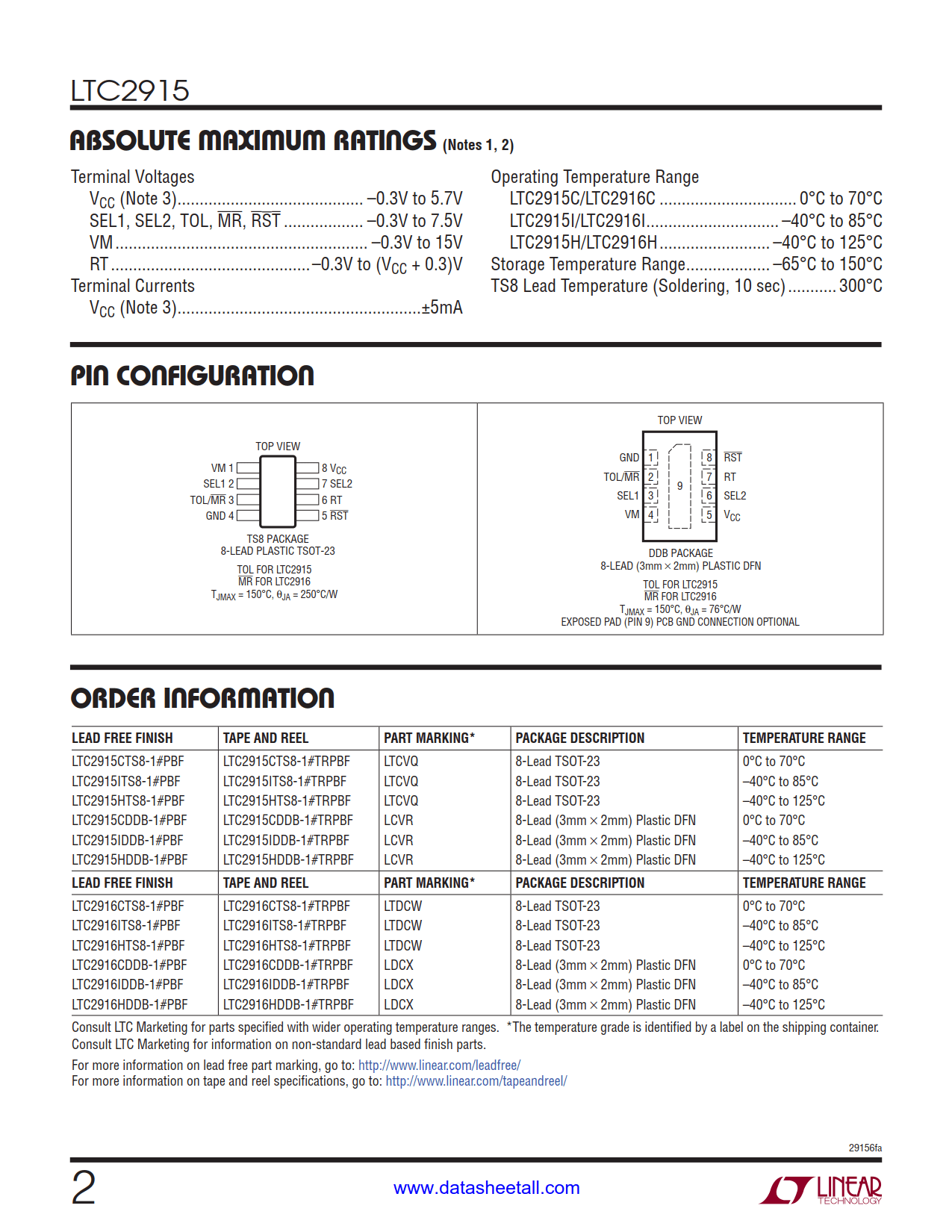 LTC2915 Datasheet Page 2