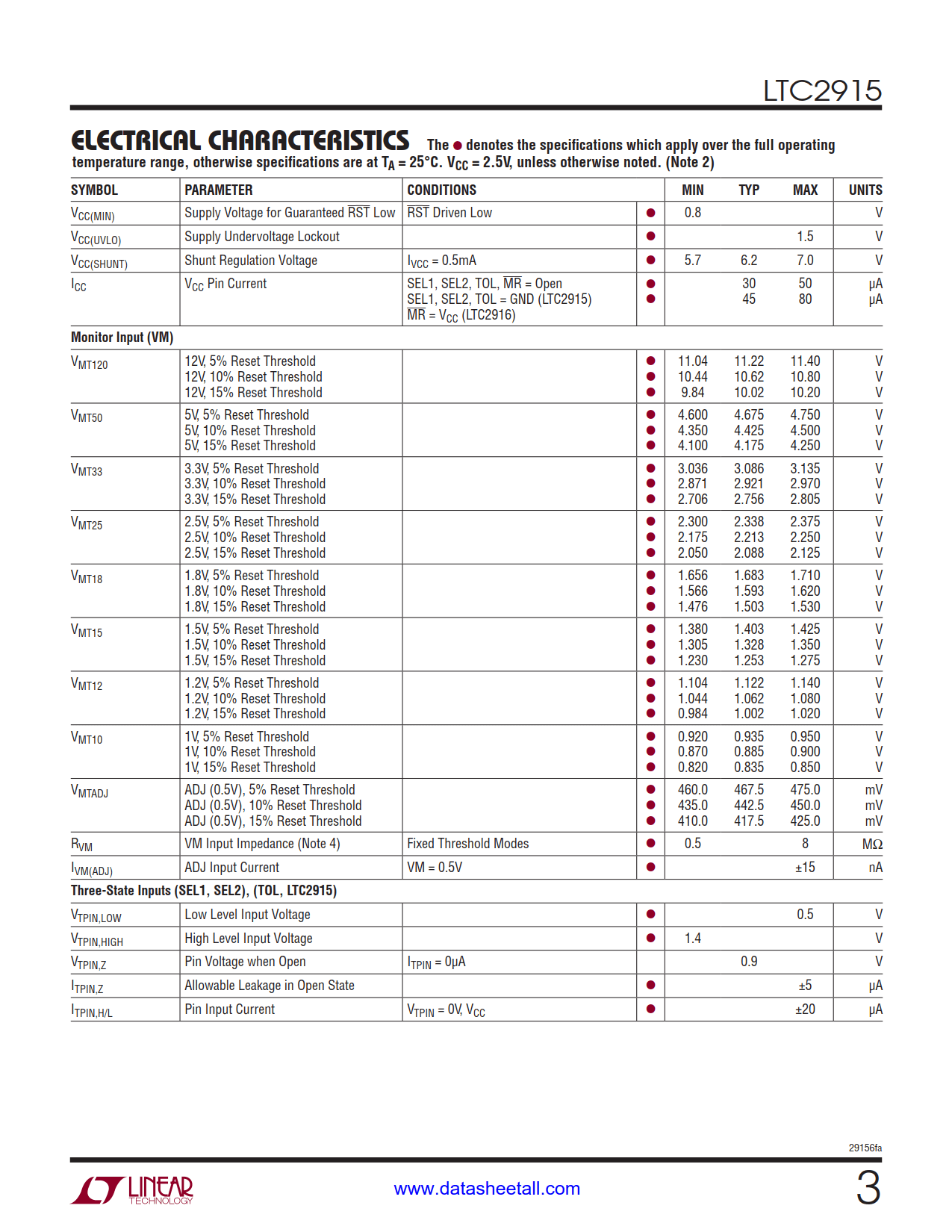 LTC2915 Datasheet Page 3