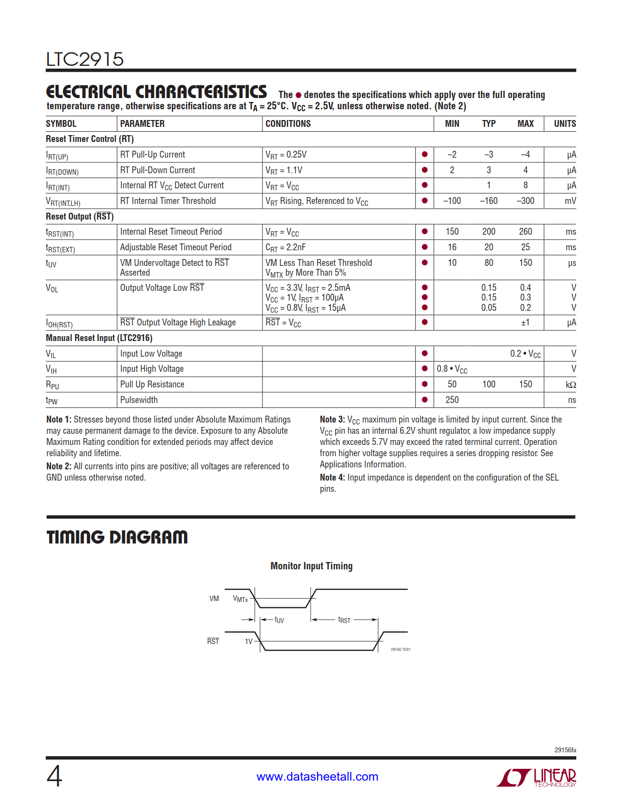 LTC2915 Datasheet Page 4