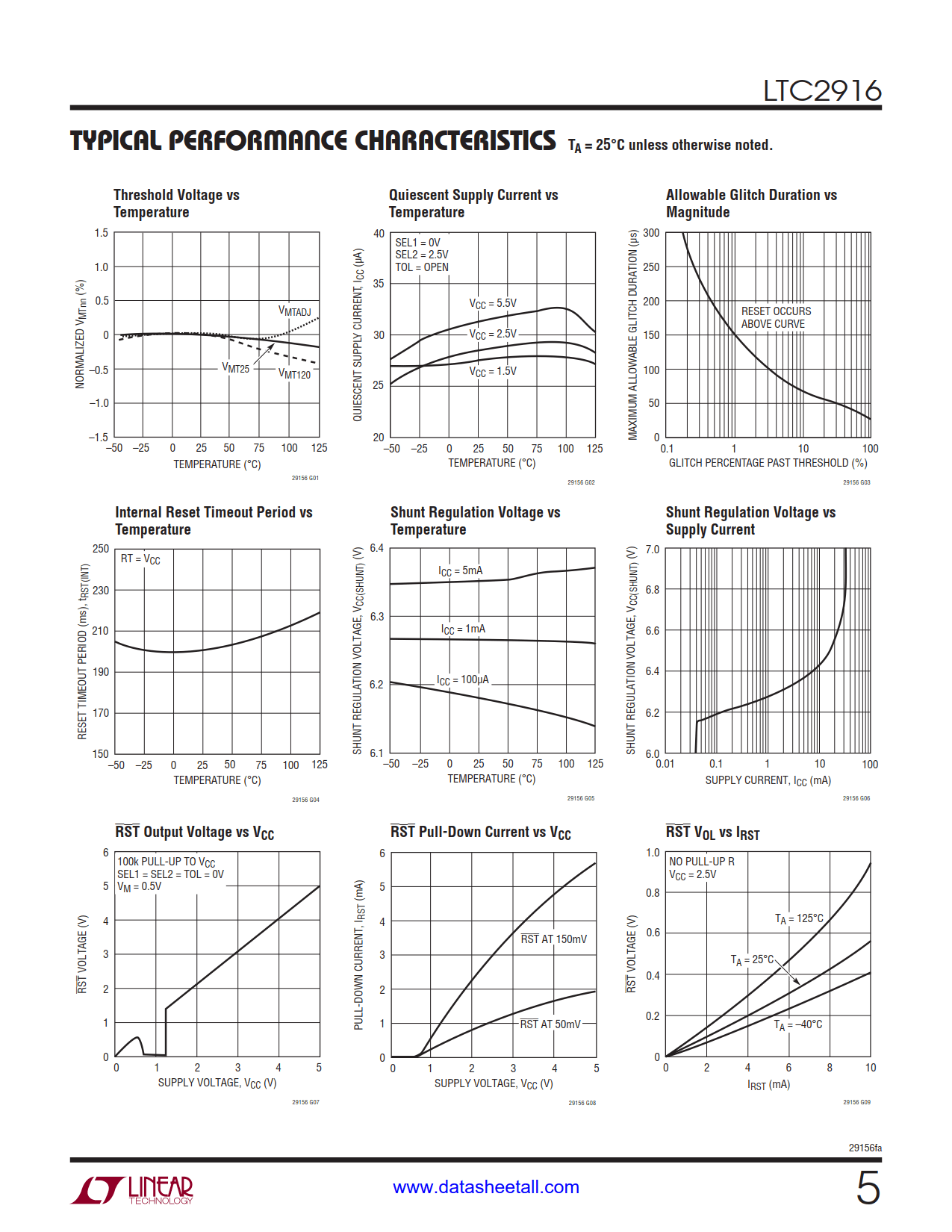 LTC2916 Datasheet Page 5