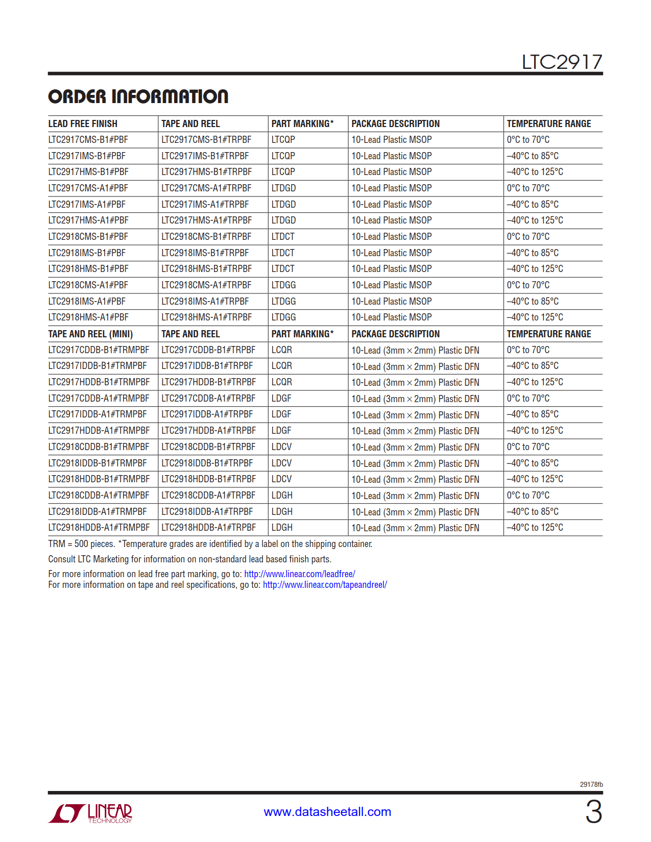 LTC2917 Datasheet Page 3