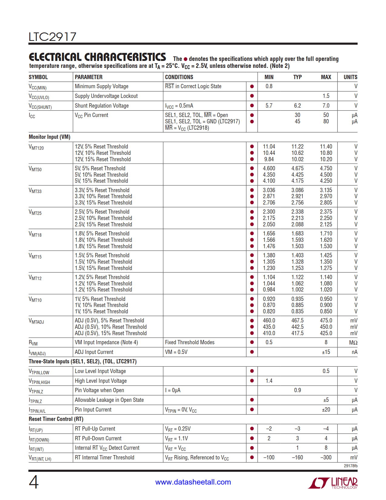 LTC2917 Datasheet Page 4