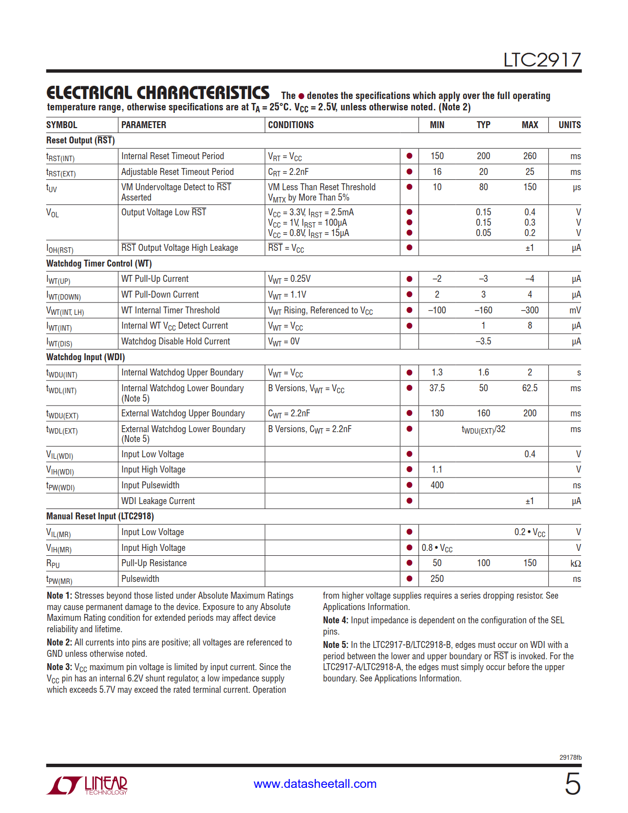 LTC2917 Datasheet Page 5