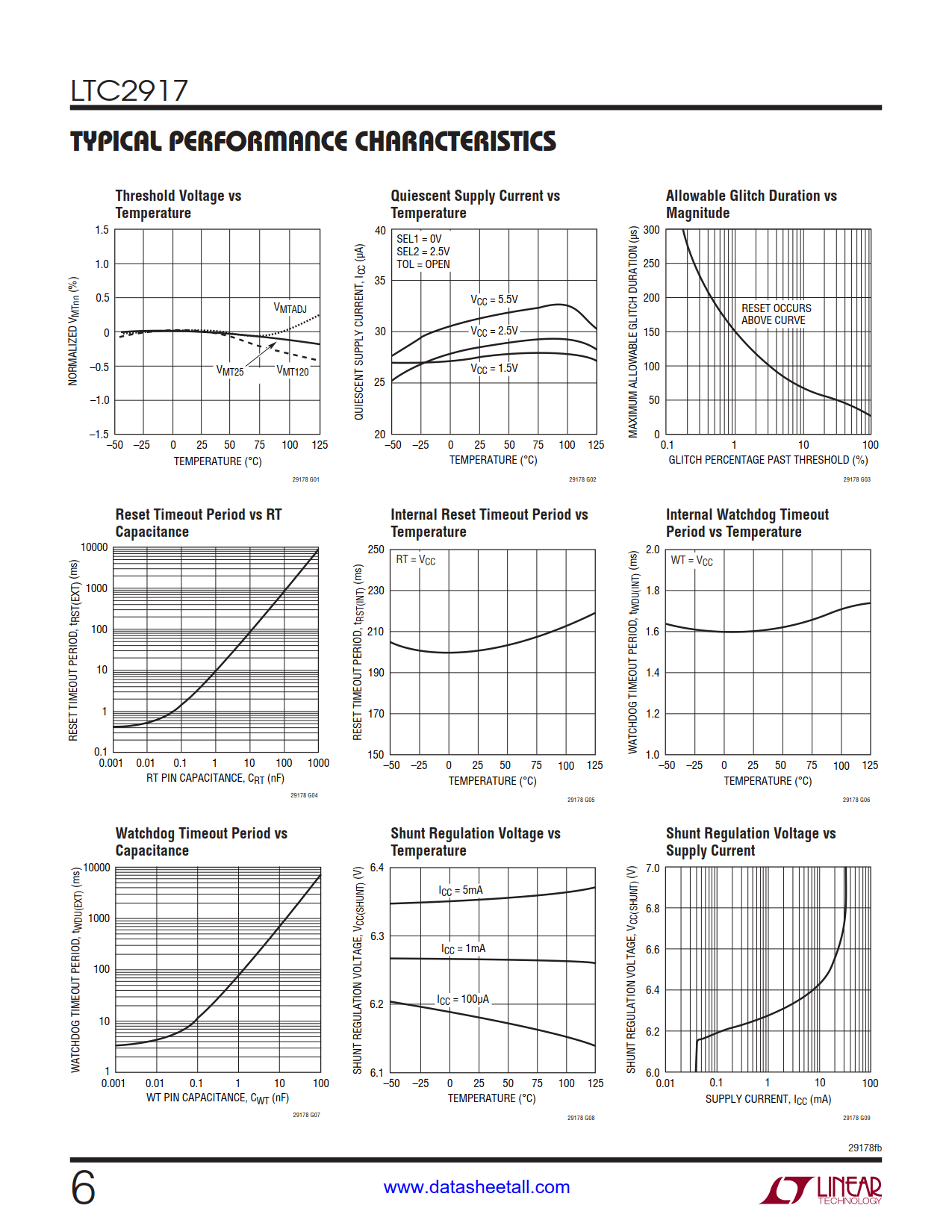 LTC2917 Datasheet Page 6