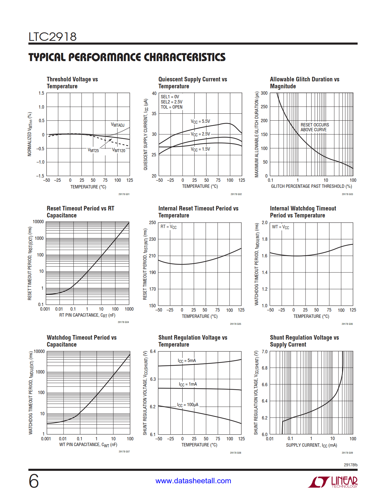 LTC2918 Datasheet Page 6