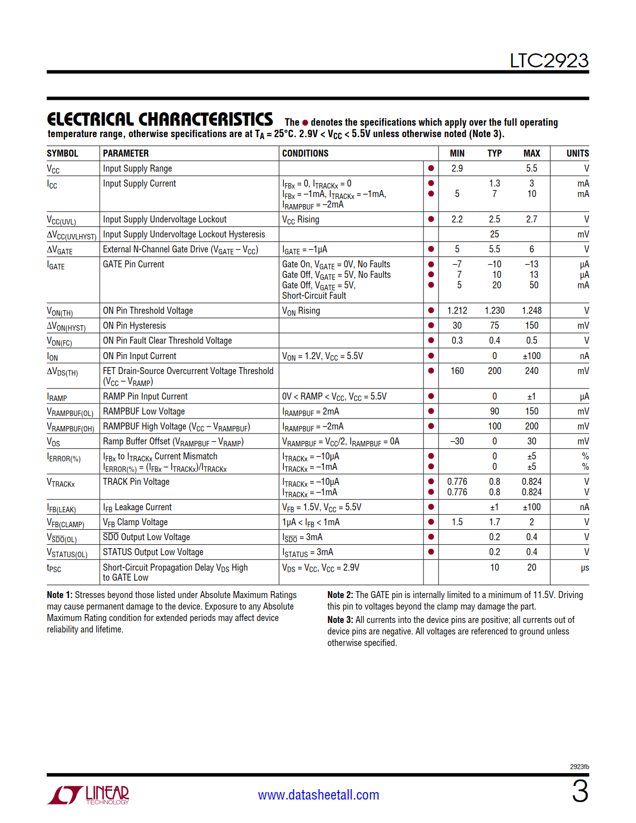 LTC2923 Datasheet Page 3