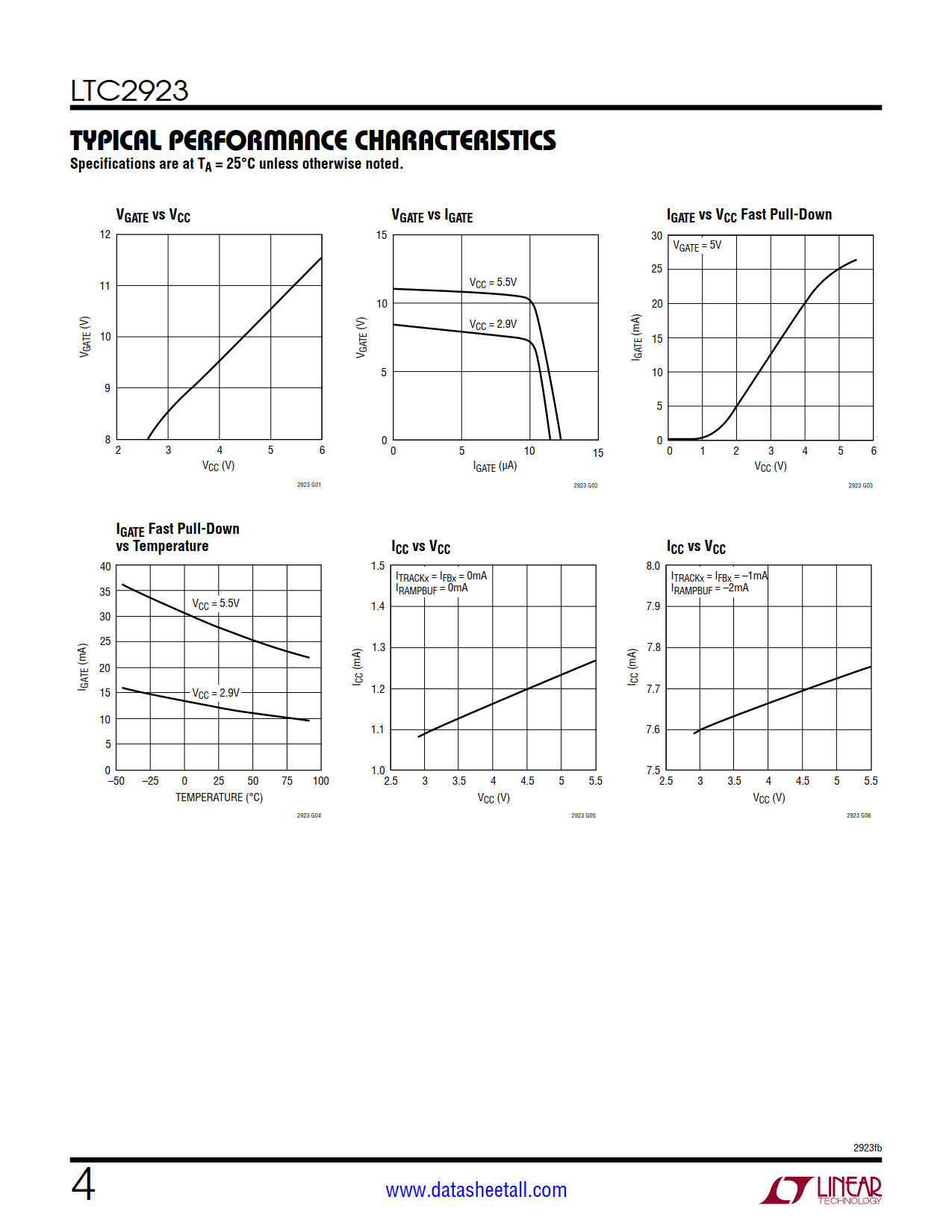 LTC2923 Datasheet Page 4