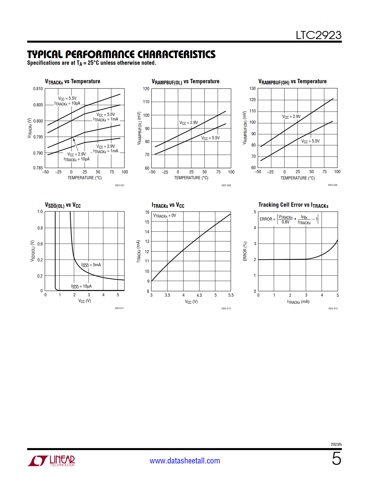 LTC2923 Datasheet Page 5