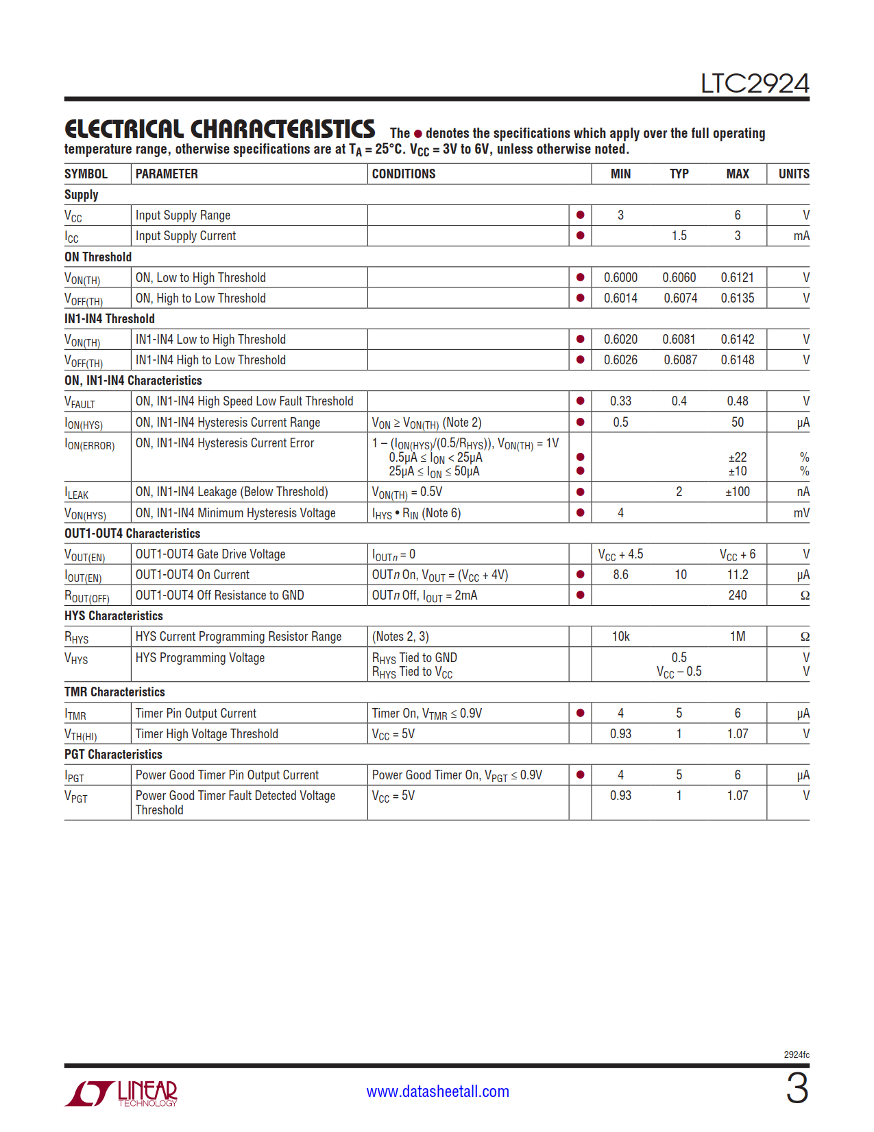 LTC2924 Datasheet Page 3