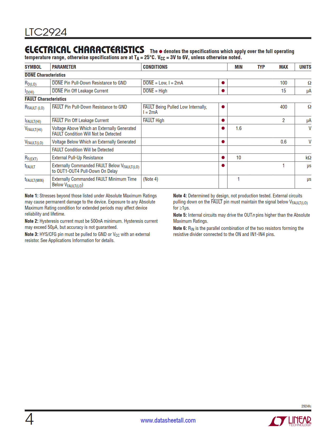 LTC2924 Datasheet Page 4